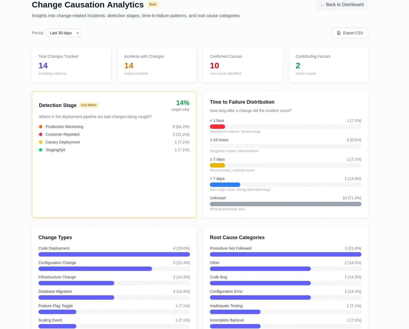 Change Causation Analytics showing detection stages and root cause patterns